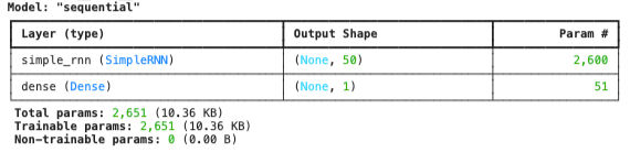 Recurrent Neural Networks (RNNs) with TensorFlow in Python - colabcodes