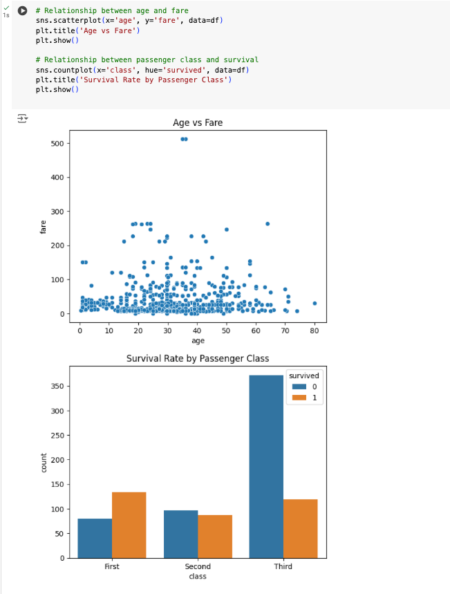 Bivariate Analysis with Python - Colabcodes