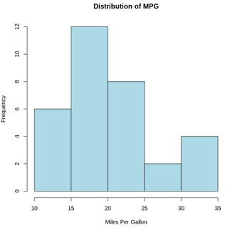 rstudio plot - colabcodes