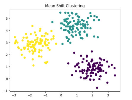 Mean shift clustering - colabcodes