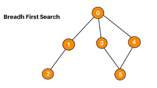 Implementing Breadth-First Search (BFS) in Python