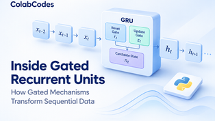 inside gated recurrent units; how gated mechanisms transform sequential data