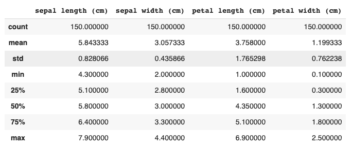 Descriptive Statistics