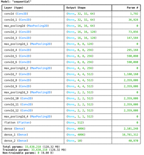 Implementing VGG on CIFAR-10 Dataset in Python