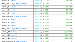 Implementing VGG on CIFAR-10 Dataset in Python