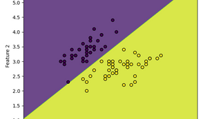 Understanding Support Vector Machines - SVM in Python