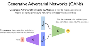 Generative Adversarial Networks