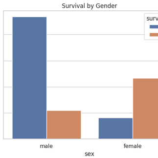 histogram chart using python - colabcodes