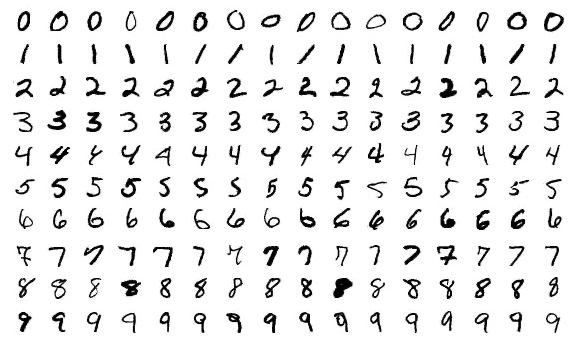 Classification of MNIST Dataset with TensorFlow in Python - colabcodes