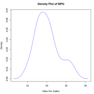 rstudio plot - colabcodes