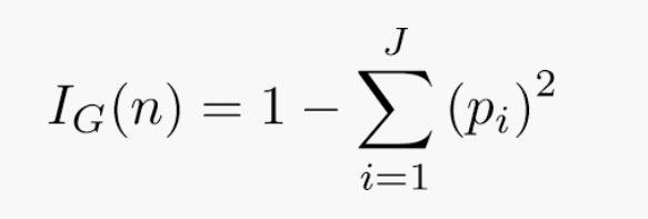 Gini Impurity - colabcodes