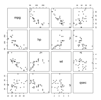 Beginner’s Guide to R Programming for Data Analysis | Colabcodes