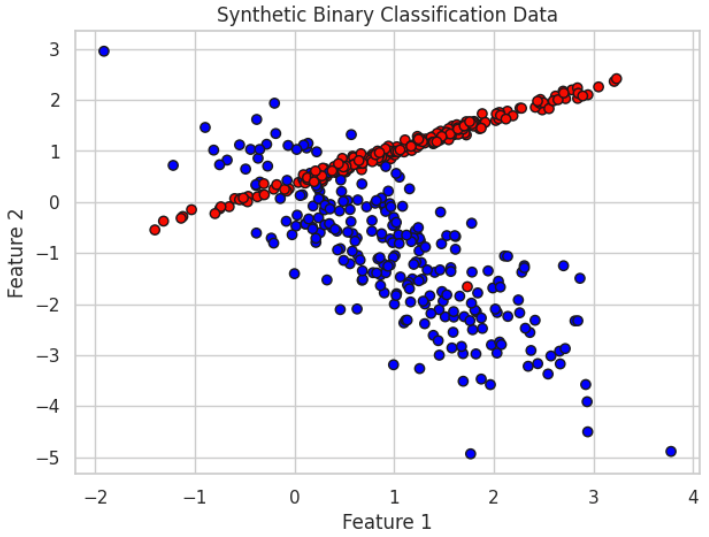 synthetic data for classification in python
