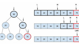 working of binary search algorithm in python - colabcodes