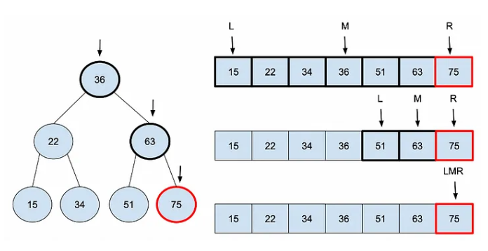 Binary Search in Python - Colabcodes