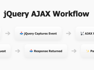 jQuery ajax workflow - colabcodes