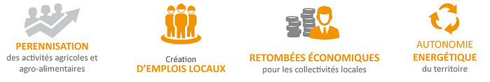 résume aspects économique méthanisation