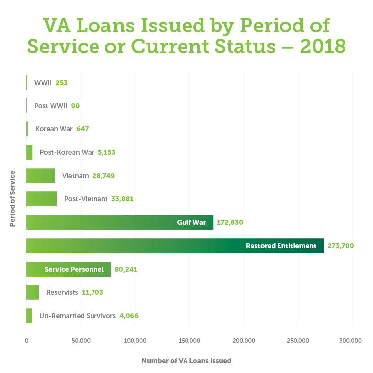 VA Loans Lowest Rates For 7 Years Fairway Mortgage Boston MA