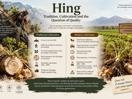 The Changing Story of Hing: From Hills to Farmlands