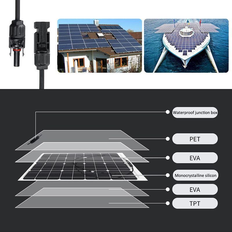 Thumbnail: 15W Solar Charging Panel