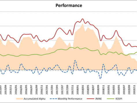 Performance Report 2020