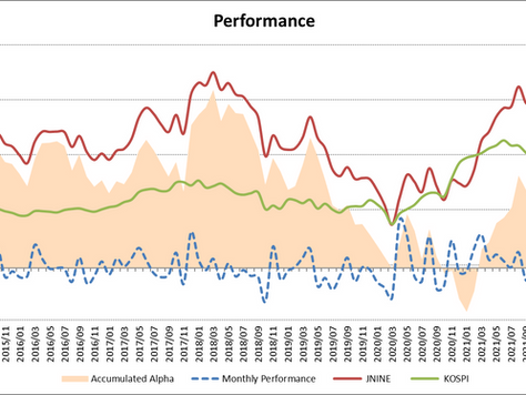 Performance Report 2022