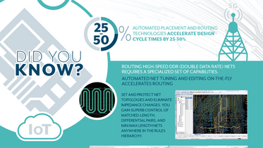 A New Era in PCB Routing Acceleration: Multi-trace Routing Fact Sheet