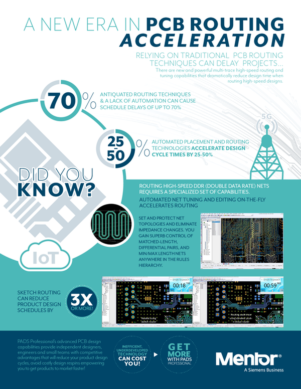 Go Beyond Routing A New Era in PCB Routing Acceleration: Multi-trace Routing Fact Sheet