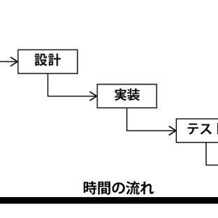 シリーズ空間戦略01:まえがき