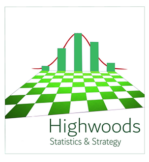 Highwoods statistics and strategy Gent