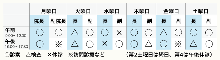 診療時間