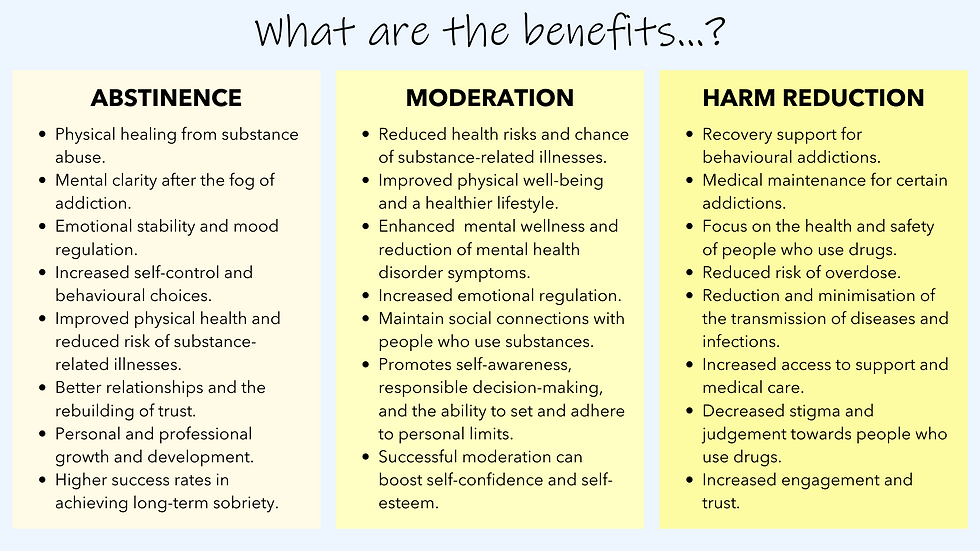 Abstinence, harm reduction, moderation management