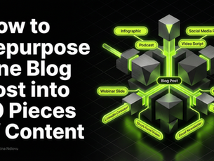 Diagram showing how one blog post can be repurposed into multiple content formats like social media, video, and email
