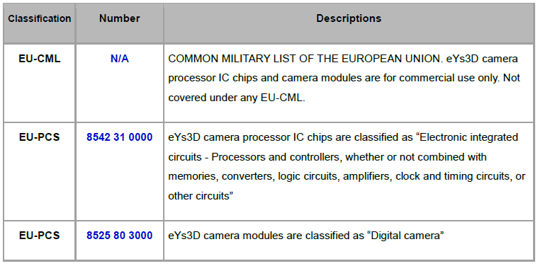 EU product classification system.gif