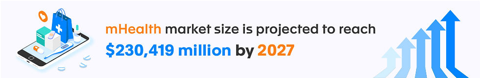 mhealth market