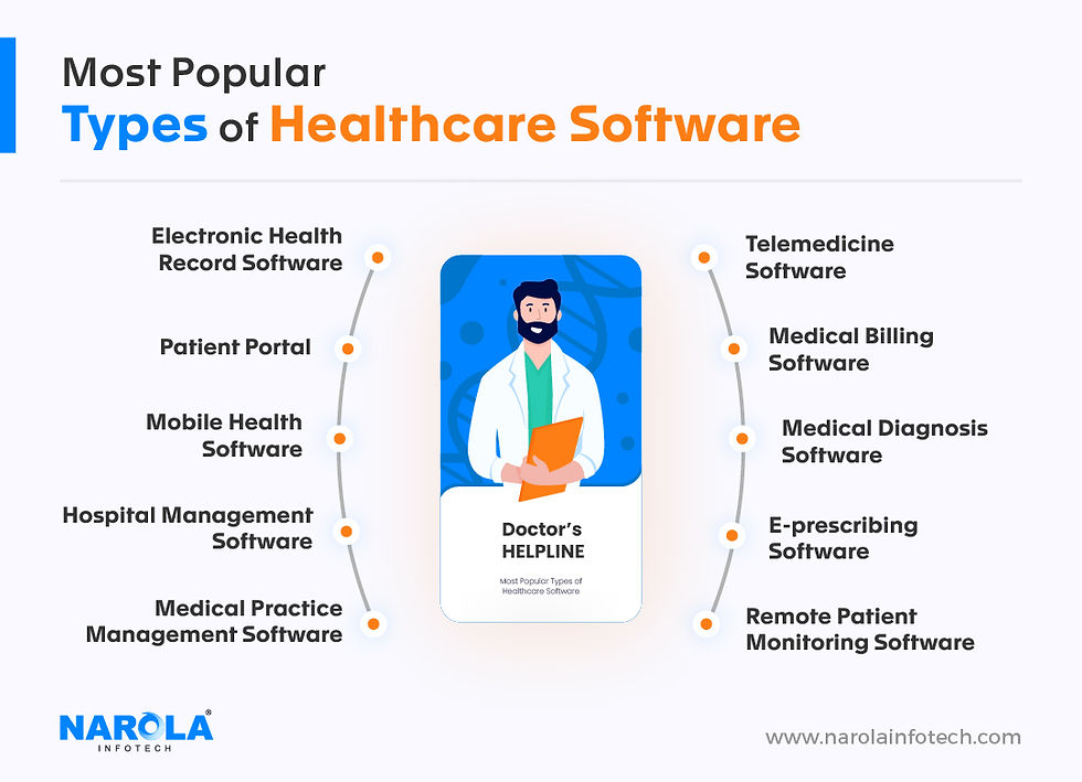 types of healthcare software
