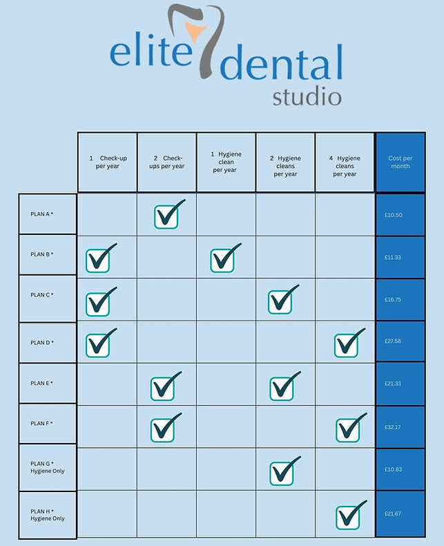 practice plan image of what's included and how much the monthly cost is