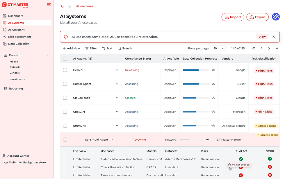 EU AI Act compliance