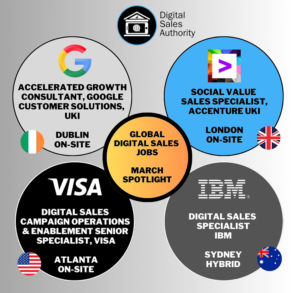 The Digital Sales Skills Report 2024