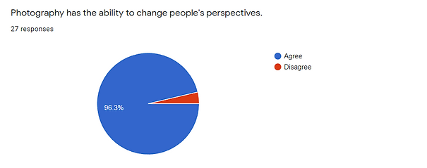 colors - Google Forms - Google Chrome 10_20_2021 4_46_43 PM.png