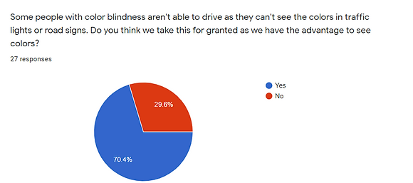 colors - Google Forms - Google Chrome 9_22_2021 8_39_18 PM.png
