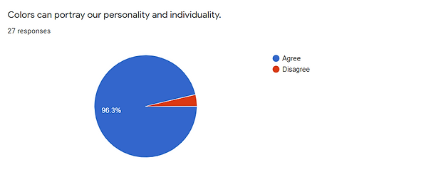 colors - Google Forms - Google Chrome 9_22_2021 8_40_31 PM.png