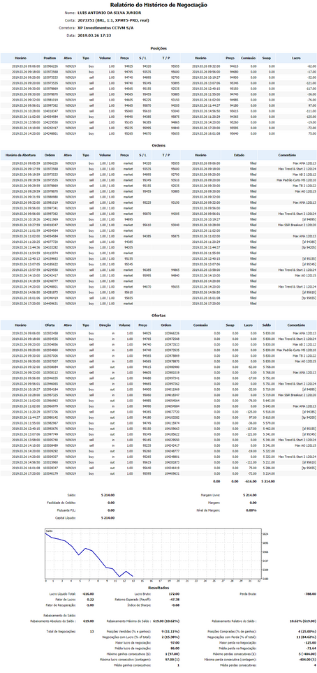 Resultado - Carteira Automa Hedge - 26/03/2019