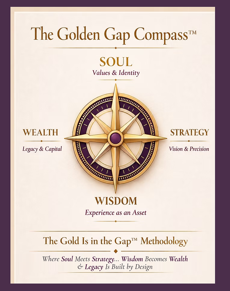 Golden_Gap_Compass_Graphic_updated.png