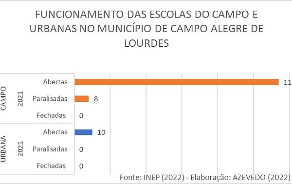 Campo Alegre de Lourdes.jpg