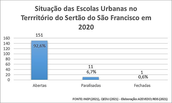 Escola Urbana 2020.jpg