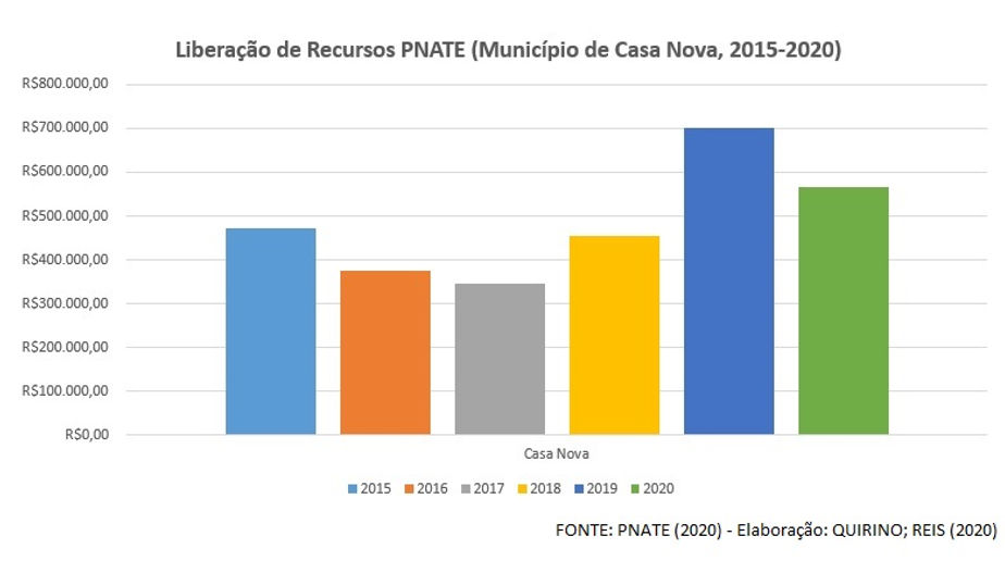 Casa Nova.jpg