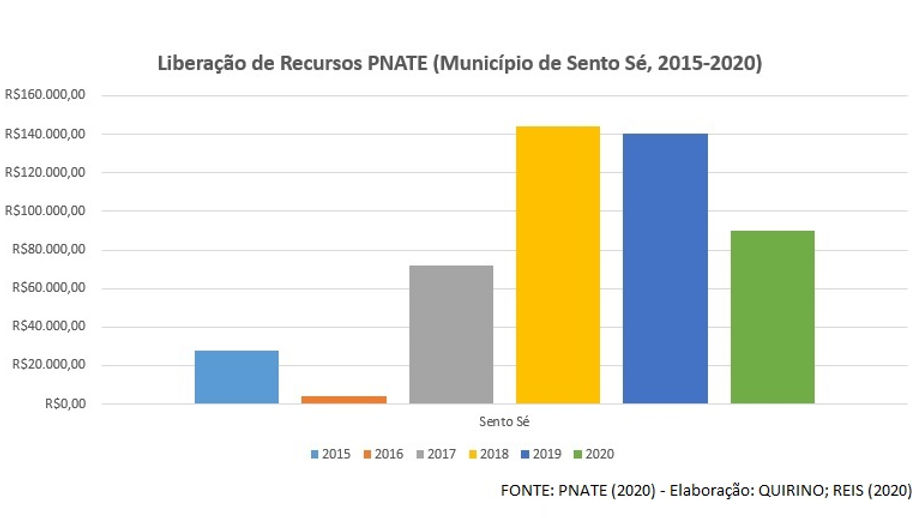 Sento_Sé.jpg