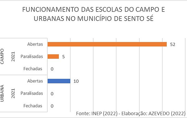 Sento Sé.jpg