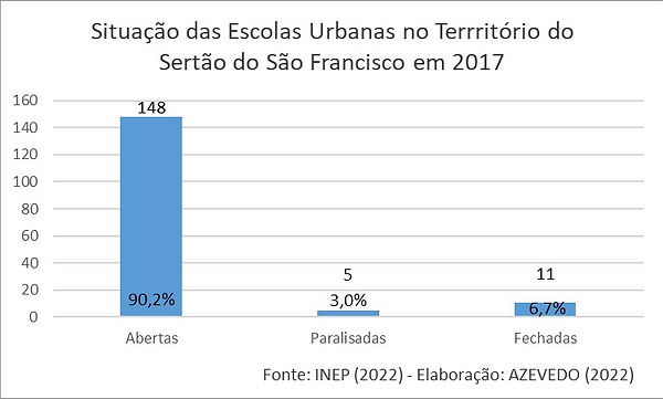 Escolas Urbanas 2017.jpg